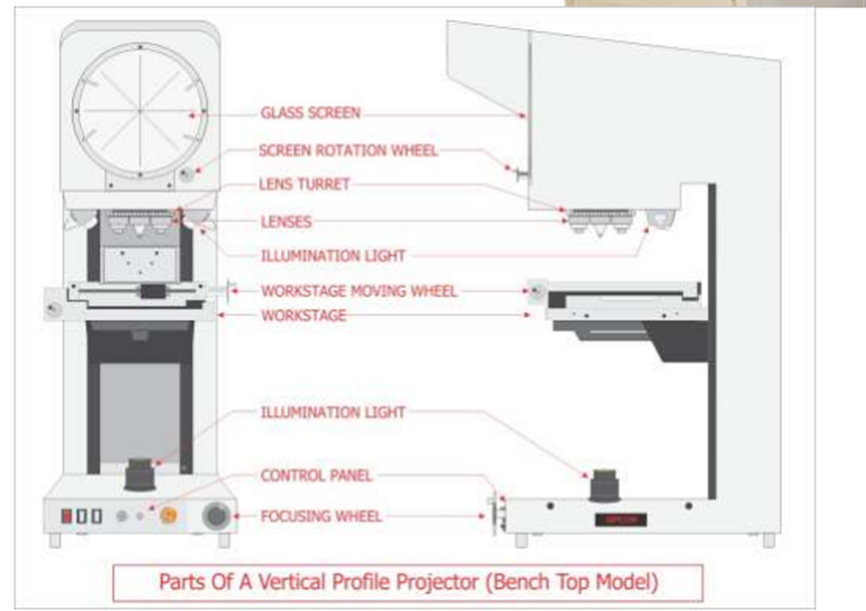 Types of Profile Projectors: Vertical vs. Horizontal